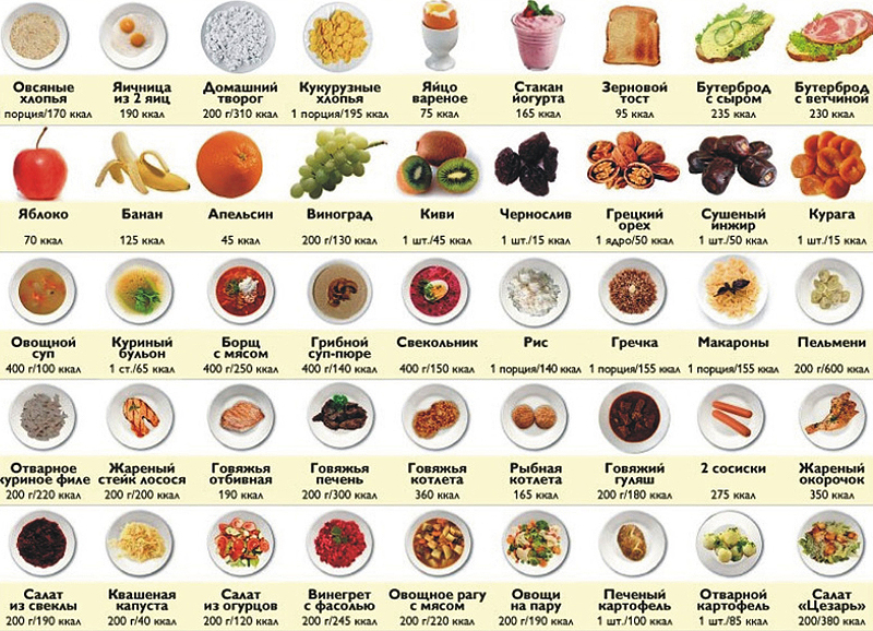 Таблицы калорийности продуктов — как считать калории для похудения?